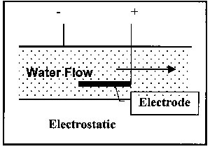Electrostatic Electrode to Magnitize the electrons in the water
